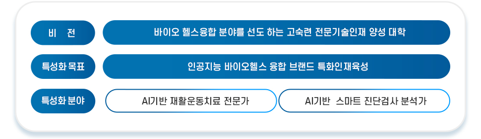 인공지능바이오헬스융합학과