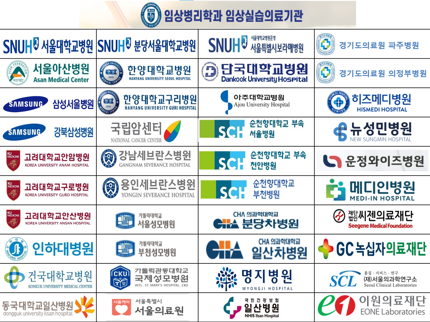 임상병리학과 임상실습의료기관